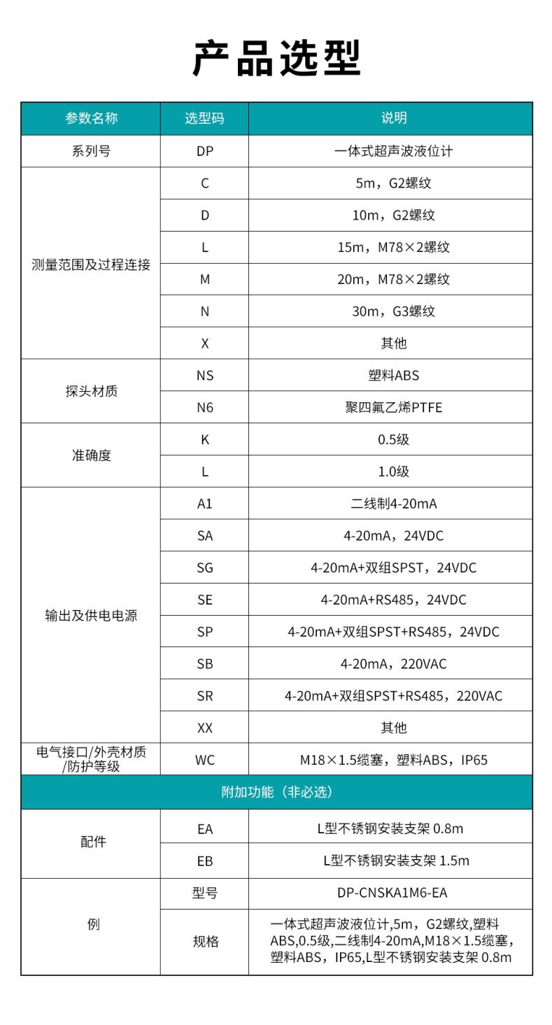 1、DP-一体式超声波液位计.jpg