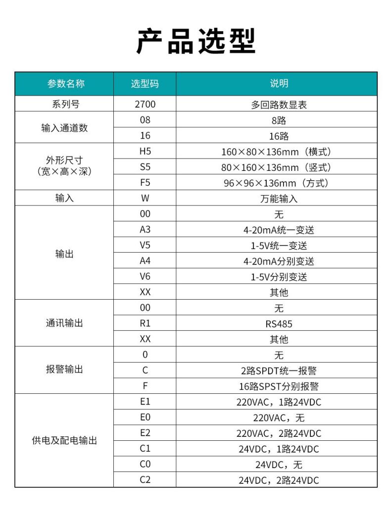 10、2700多回路数显表.jpg