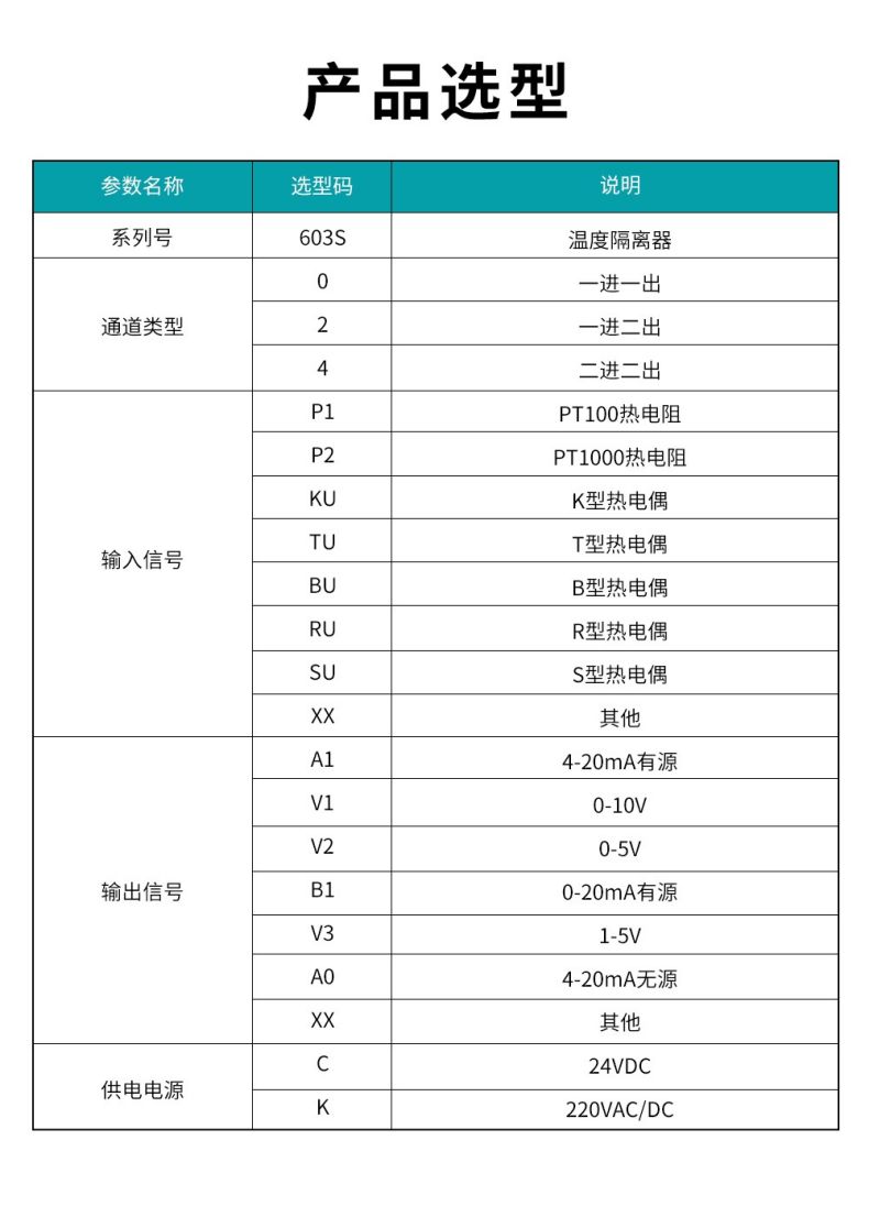 17、603S温度隔离器型谱表.jpg