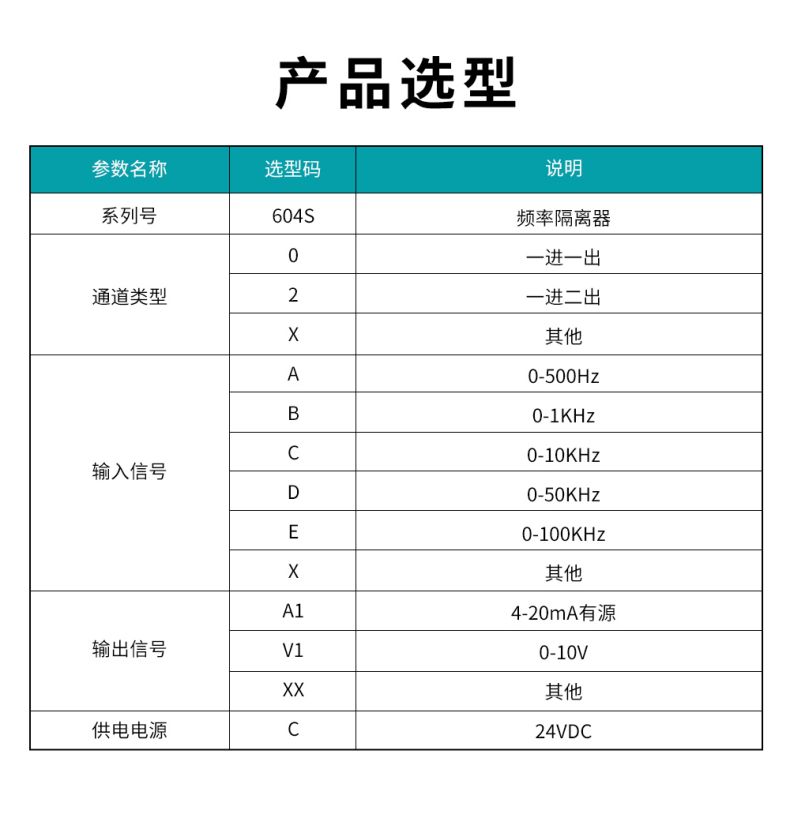 18、604S频率隔离器型谱表.jpg