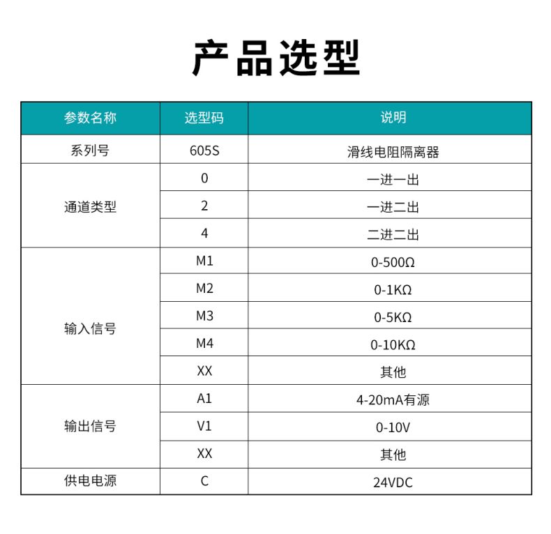 19、605S滑线隔离器型谱表.jpg