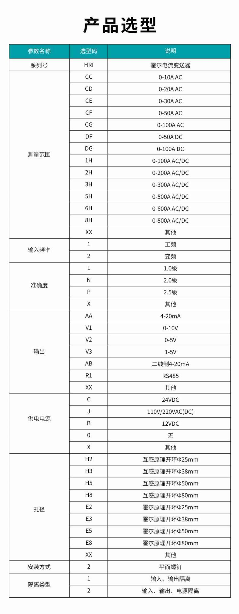 15、HRI霍尔电流变送器型谱表.jpg