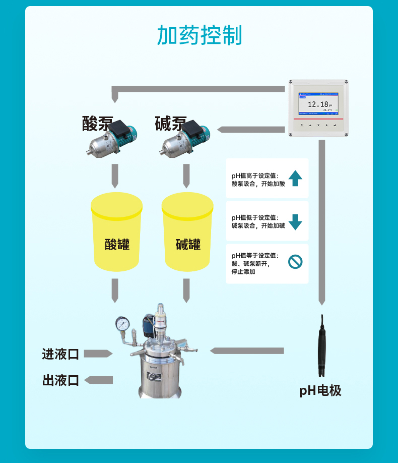 产品简介