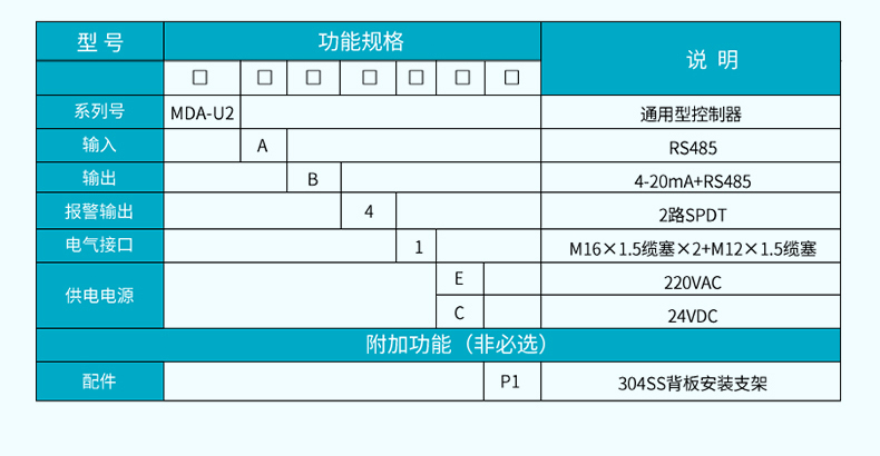 选型表