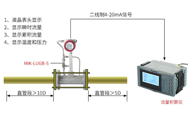 蒸汽计量系统